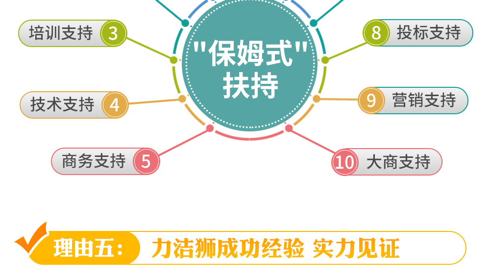 首页版块一(图15)